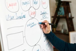 Kesalahan Umum Bisnis Saat Membuat Website