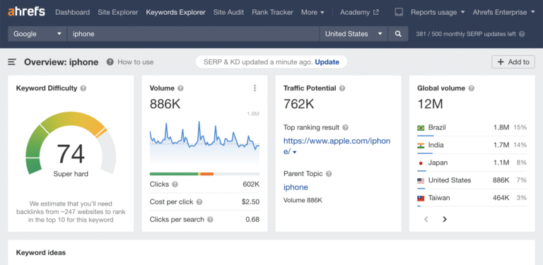 Cara Riset Keyword dengan Ahrefs